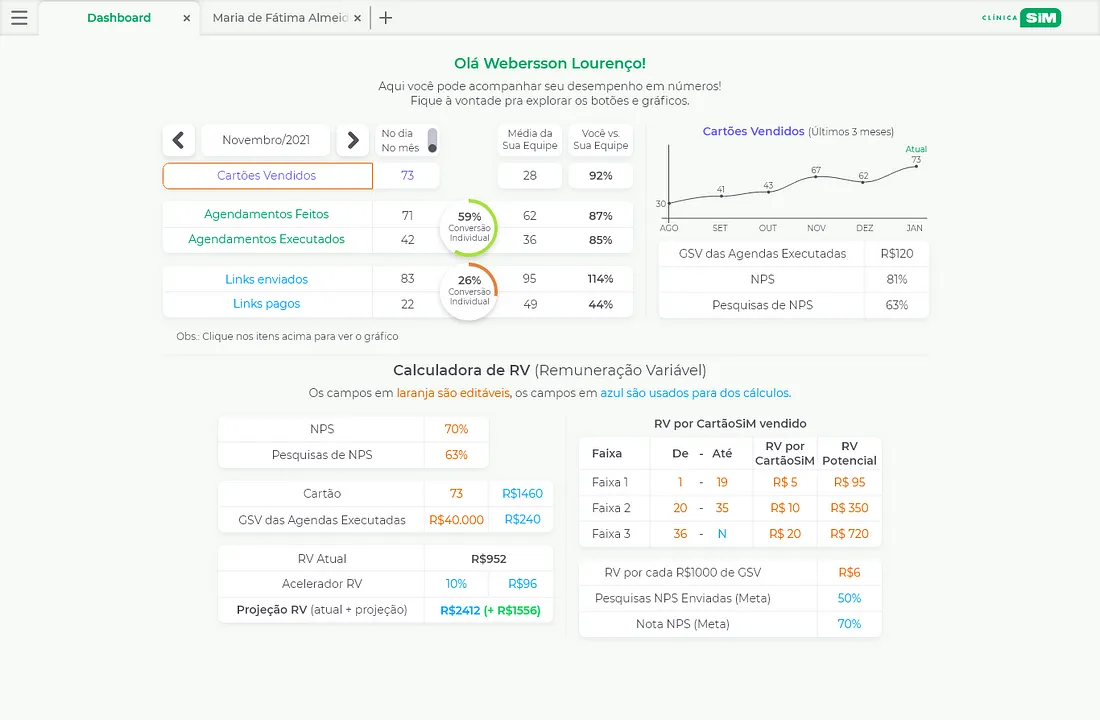 Dashboard do operador depois